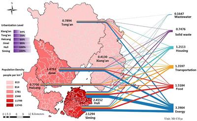 Exploring urban spatial heterogeneity and socio-environmental attributes of household greenhouse gas emissions